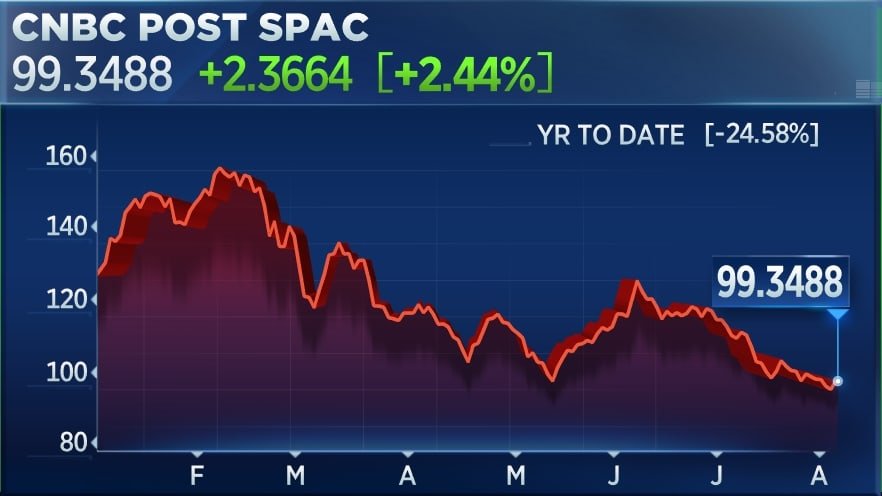 Post-SPAC Technology Company Hit with Securities Class Action